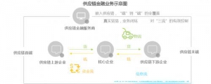 两会热议中小企融资难 三强联手破了这个局