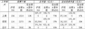 战略布局沪深300 华安基金ETF产品线再添重要拼图