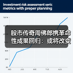 股市传奇周佛郎携革命性成果回归：或将改变整个股市