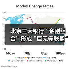 北京三大银行 北京三大银行