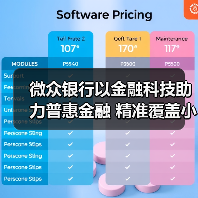 微众银行以金融科技助力普惠金融 精准覆盖小微企业 微众银行以金融科技助力普惠金融 精准覆盖小微企业