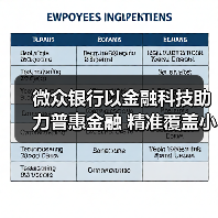 微众银行以金融科技助力普惠金融 精准覆盖小微企业