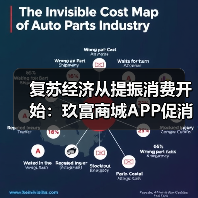 复苏经济从提振消费开始:玖富商城APP促消费助经济 复苏经济从提振消费开始:玖富商城APP促消费助经济