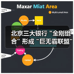北京三大银行 
