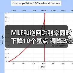 MLF和逆回购利率同时下降10个基点 调降政策利率发力稳增长(图3) MLF和逆回购利率同时下降10个基点 调降政策利率发力稳增长(图3)