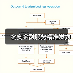 冬奥金融服务精准发力(图2) 冬奥金融服务精准发力(图2)