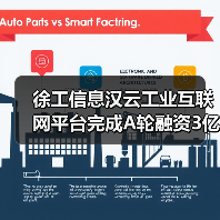 徐工信息汉云工业互联网平台完成A轮融资3亿元,高瓴领投赛富跟投(图4) 徐工信息汉云工业互联网平台完成A轮融资3亿元,高瓴领投赛富跟投(图4)