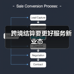 跨境结算要更好服务新业态(图3) 跨境结算要更好服务新业态(图3)