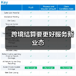 跨境结算要更好服务新业态(图2) 跨境结算要更好服务新业态(图2)