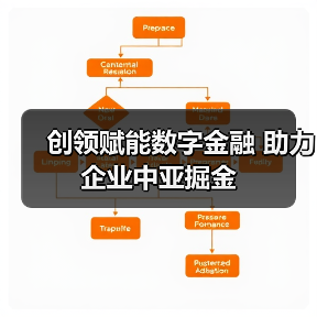 创领赋能数字金融 助力企业中亚掘金(图1) 创领赋能数字金融 助力企业中亚掘金(图1)