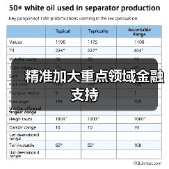 精准加大重点领域金融支持(图3) 精准加大重点领域金融支持(图3)