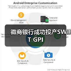徽商银行成功投产SWIFT GPI(图3) 徽商银行成功投产SWIFT GPI(图3)