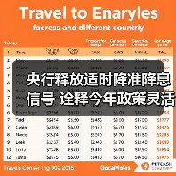 央行释放适时降准降息信号 诠释今年政策灵活性布局(图4) 央行释放适时降准降息信号 诠释今年政策灵活性布局(图4)