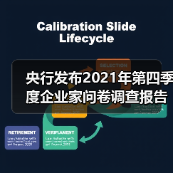 央行发布2021年第四季度企业家问卷调查报告(图4) 央行发布2021年第四季度企业家问卷调查报告(图4)