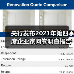 央行发布2021年第四季度企业家问卷调查报告(图2) 央行发布2021年第四季度企业家问卷调查报告(图2)