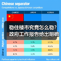 稳住楼市究竟怎么稳?政府工作报告给出明确答案(图3) 稳住楼市究竟怎么稳?政府工作报告给出明确答案(图3)