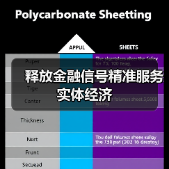 释放金融信号精准服务实体经济