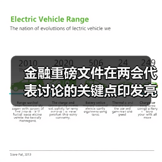金融重磅文件在两会代表讨论的关键点印发亮相