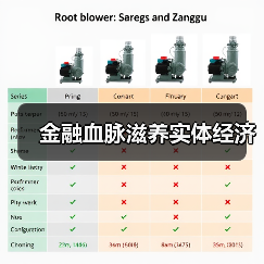 金融血脉滋养实体经济(图3) 金融血脉滋养实体经济(图3)