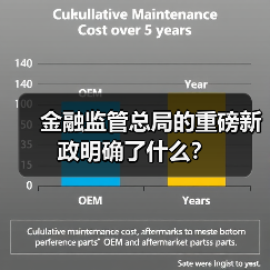 金融监管总局的重磅新政明确了什么?(图4) 金融监管总局的重磅新政明确了什么?(图4)