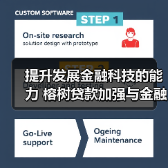 提升发展金融科技的能力 榕树贷款加强与金融机构合作(图3) 提升发展金融科技的能力 榕树贷款加强与金融机构合作(图3)