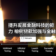 提升发展金融科技的能力 榕树贷款加强与金融机构合作