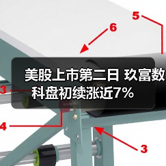 美股上市第二日 玖富数科盘初续涨近7%(图3) 美股上市第二日 玖富数科盘初续涨近7%(图3)