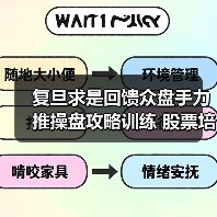 复旦求是回馈众盘手力推操盘攻略训练 股票培训机构多元化之路