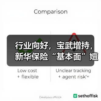 行业向好,宝武增持,新华保险“基本面”嬗变(图2) 行业向好,宝武增持,新华保险“基本面”嬗变(图2)