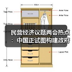 民营经济议题两会热点:中国正试图构建政府与市场的新型共生关系(图4) 民营经济议题两会热点:中国正试图构建政府与市场的新型共生关系(图4)