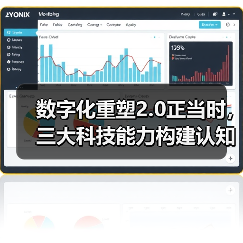 数字化重塑2.0正当时，三大科技能力构建认知型金融