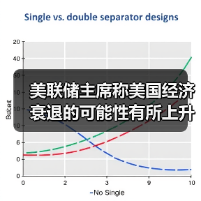 美联储主席称美国经济衰退的可能性有所上升(图2) 美联储主席称美国经济衰退的可能性有所上升(图2)