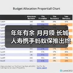 年年有余 月月领 长城人寿携手蚂蚁保推出终身增值金产品(图3) 年年有余 月月领 长城人寿携手蚂蚁保推出终身增值金产品(图3)