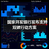 国家开发银行发布支持双碳行动方案(图2) 国家开发银行发布支持双碳行动方案(图2)