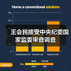 王会民接受中央纪委国家监委审查调查（图2）