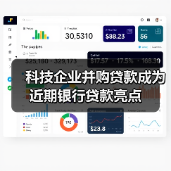 科技企业并购贷款成为近期银行贷款亮点(图4) 科技企业并购贷款成为近期银行贷款亮点(图4)