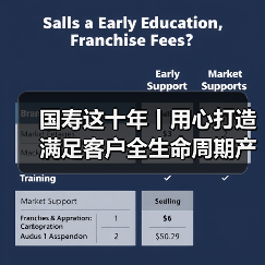 国寿这十年丨用心打造满足客户全生命周期产品服务(图2) 国寿这十年丨用心打造满足客户全生命周期产品服务(图2)