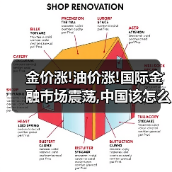 金价涨!油价涨!国际金融市场震荡,中国该怎么办