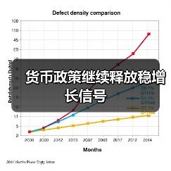 货币政策继续释放稳增长信号（图3）
