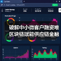破解中小微客户融资难 区块链赋能供应链金融(图3) 破解中小微客户融资难 区块链赋能供应链金融(图3)