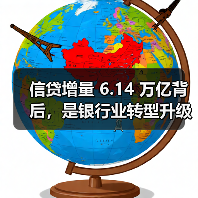 信贷增量 6.14 万亿背后,是银行业转型升级的深刻变革(图3) 信贷增量 6.14 万亿背后,是银行业转型升级的深刻变革(图3)