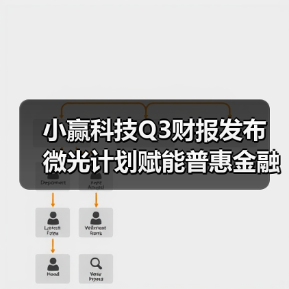 小赢科技Q3财报发布 微光计划赋能普惠金融(图2) 小赢科技Q3财报发布 微光计划赋能普惠金融(图2)