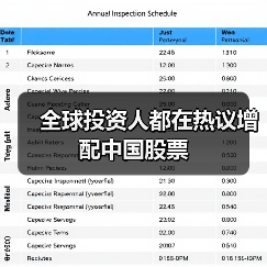 全球投资人都在热议增配中国股票(图1) 全球投资人都在热议增配中国股票(图1)
