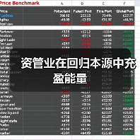 资管业在回归本源中充盈能量(图4) 资管业在回归本源中充盈能量(图4)