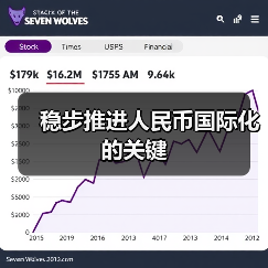 稳步推进人民币国际化的关键