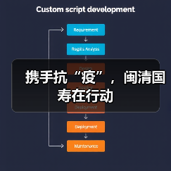 携手抗“疫”,闽清国寿在行动(图2) 携手抗“疫”,闽清国寿在行动(图2)