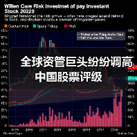 全球资管巨头纷纷调高中国股票评级（图4）