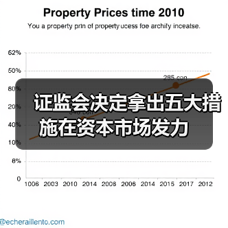证监会决定拿出五大措施在资本市场发力（图2）