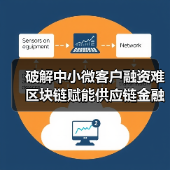 破解中小微客户融资难 区块链赋能供应链金融(图3) 破解中小微客户融资难 区块链赋能供应链金融(图3)