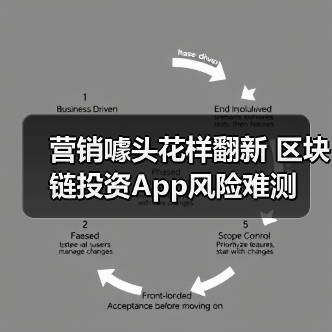营销噱头花样翻新 区块链投资App风险难测（图3）